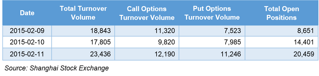 Options Trading in China Atlas Technologies Singapore
